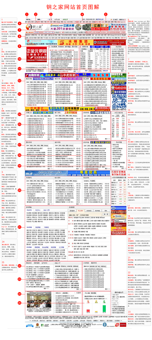 鋼之家首頁圖解